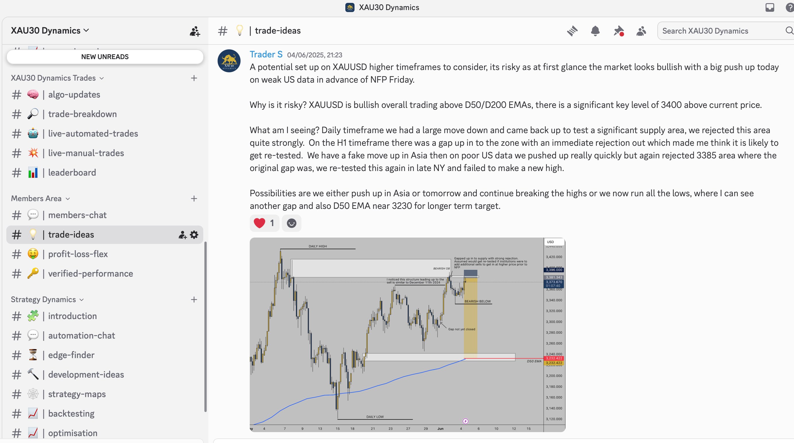 XAU30 Dynamics Discord — Trade Ideas
