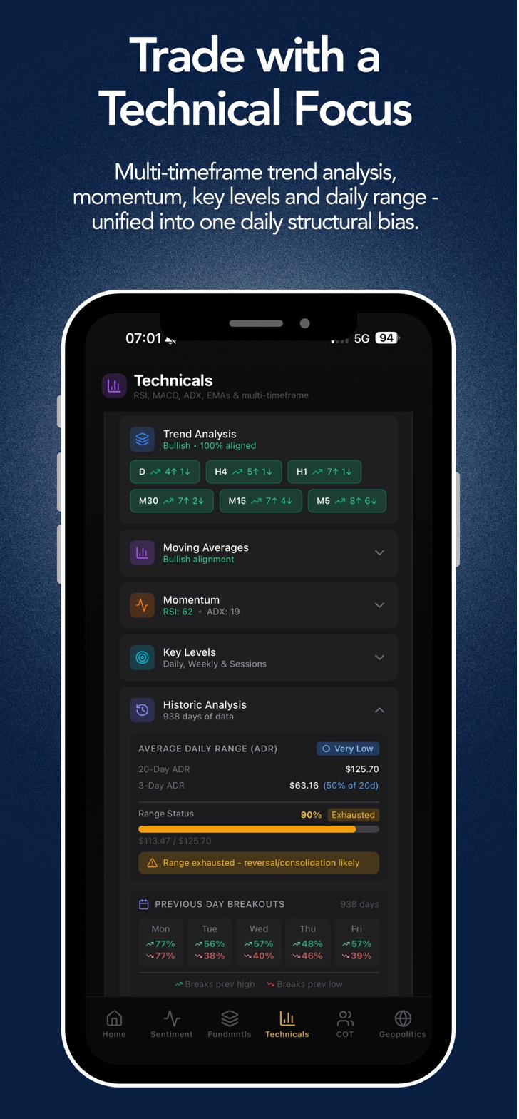 MarketDynamics — Technical Analysis