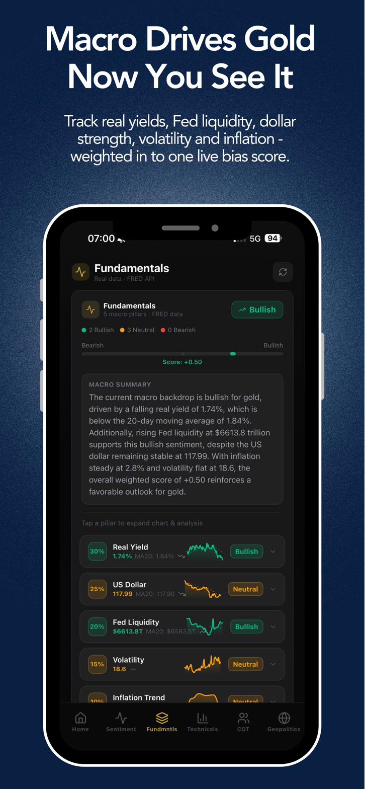 MarketDynamics — Macro Fundamentals