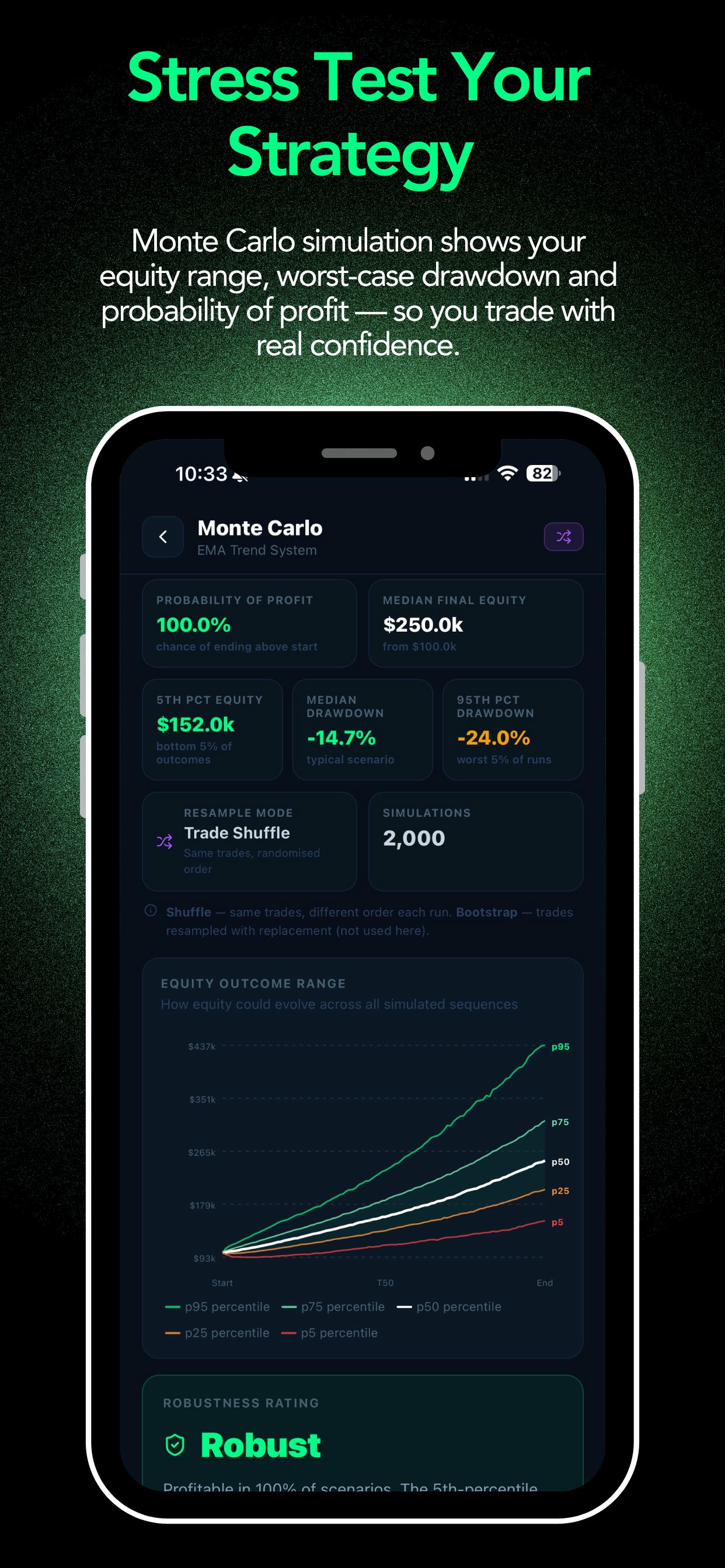 StrategyDynamics — Monte Carlo
